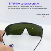 Laser Safety Goggles Protection Anti-red Light & Anti-near-infrared Light, 200-450nm & 560-2000nm