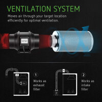 Growbox Rohrventilator-Set, 150mm Aktivkohlefilter Lüftungskomplettset, Wachstums-Abluftanlage Luftreinigung