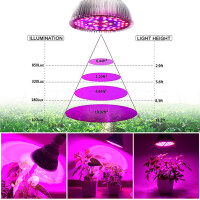 MGL78 50W Full Spectrum LED Plant Light